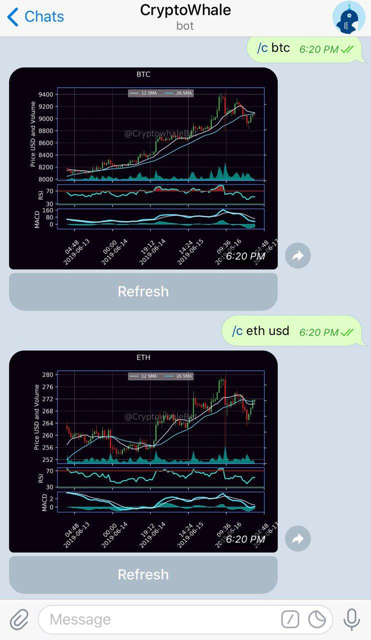 Get Crypto Candlestick Charts