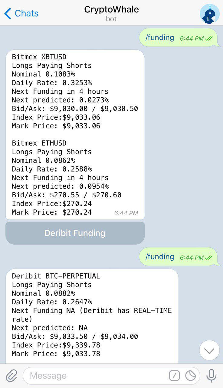 Bitmex and Deribit Funding